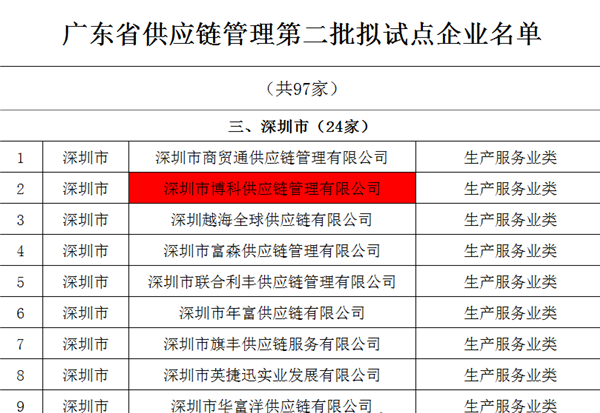 云顶集团3118acm供应链入选广东省供应链管理试点企业
